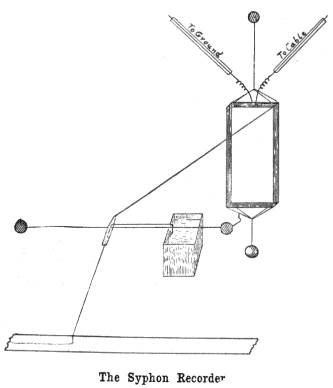 syphon apparatus
